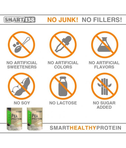 100% Pure Pea Protein, Ultra Smooth Powder, Vegan, Gluten-Free, Soy-Free, Dairy-Free, Non-GMO, USA/Canada, Keto (Low Carb), Natural BCAAs (1000g / 2.2lbs, Unflavored)