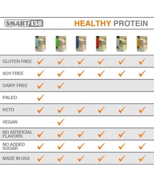 100% Pure Pea Protein, Ultra Smooth Powder, Vegan, Gluten-Free, Soy-Free, Dairy-Free, Non-GMO, USA/Canada, Keto (Low Carb), Natural BCAAs (1000g / 2.2lbs, Unflavored)