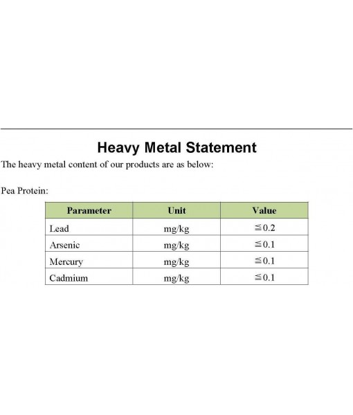 Certified Organic US Grown Pea Protein I 80% I Batch Tested for Heavy Metals I 3 LBS I Packaged Daily