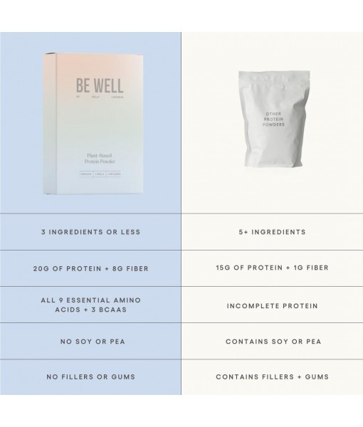 Be Well by Kelly Plant-Based Vegan Protein Powder Sample Pack - Paleo and Keto Friendly, Dairy-Free & Gluten-Free - Low Carb Protein Powder with - 20g+ Protein (3 Servings)