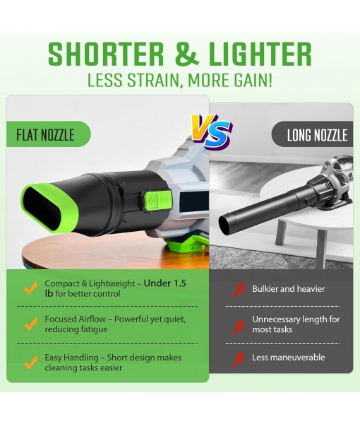 Sealegend Car Drying Nozzle Compatible with EGO Leaf Blower Models 530 575 580 615 650 670 765, Compact Nozzle Attachment with 360° Rotation, Scratch Protection (9.5in)