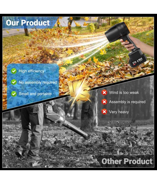 Handheld Electric Cordless Leaf Blower – 500,000RPM Mini Turbo Jet Blower with 2×4.0Ah Batteries & Charger, Lightweight for Patio, Lawn, Garage Cleaning (Black)